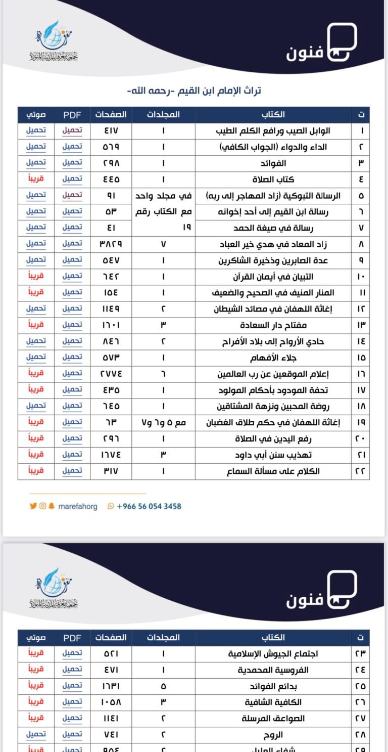 مجموعة كتب ابن القيم الجوزية رحمه الله (ملف)